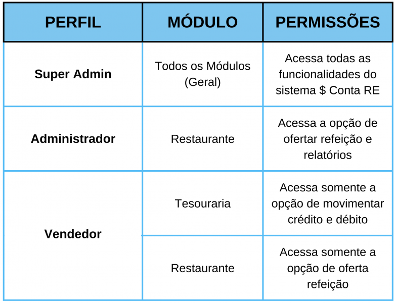 Arquivo:Tabelarestauranteatualizada0703.png